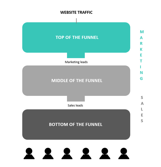 Sales funnel