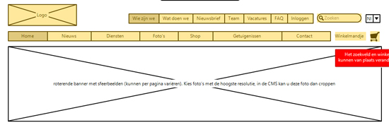 structuurdocument