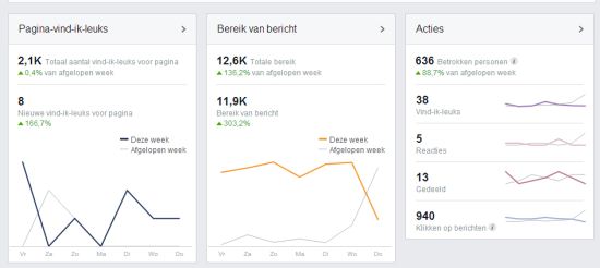 Statistieken Facebook